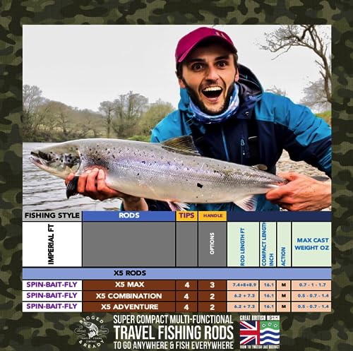 5-in-1 Travel Fishing Combo: Rod, 2 Reels, Tips