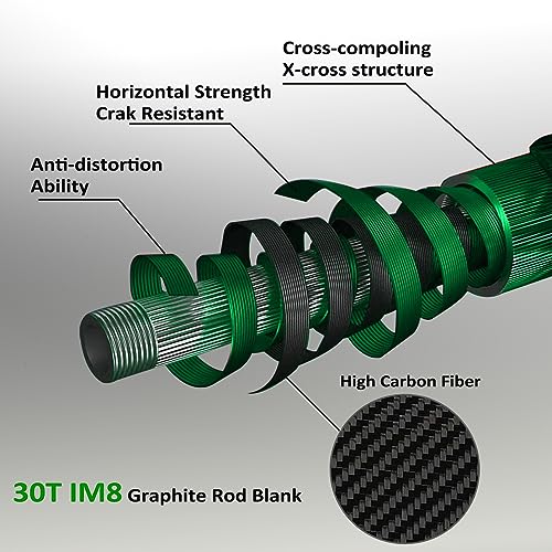 Aventik Fly Fishing Riverbend IM8 Graphite Fly Rod