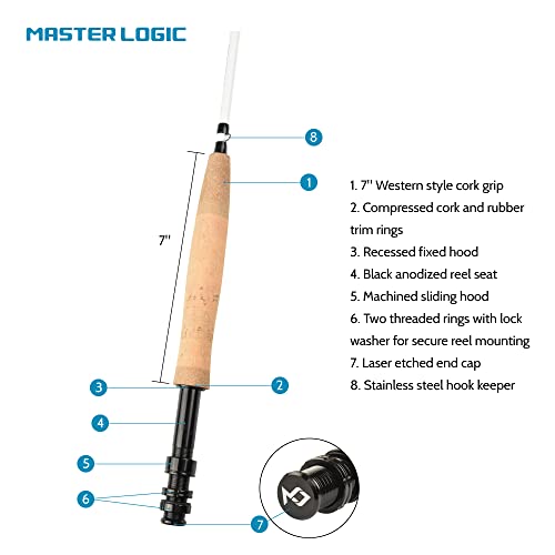 MASTER LOGIC Fly Fishing Combo Starter Kit, 7ft