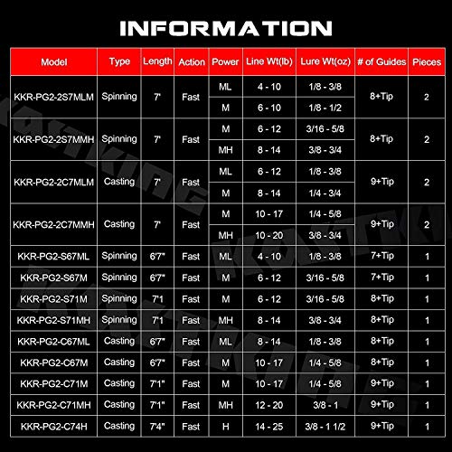 KastKing Perigee II Spinning Rod - 7ft 1in