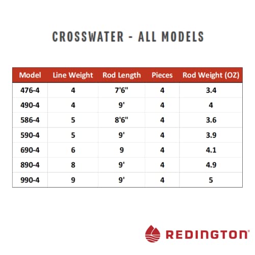 Redington 690-4 Crosswater Fly Fishing Rod 6 Wt