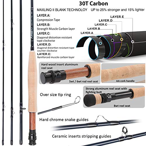 Maxcatch Amigo Fly Fishing Rod & Reel Combo 9FT