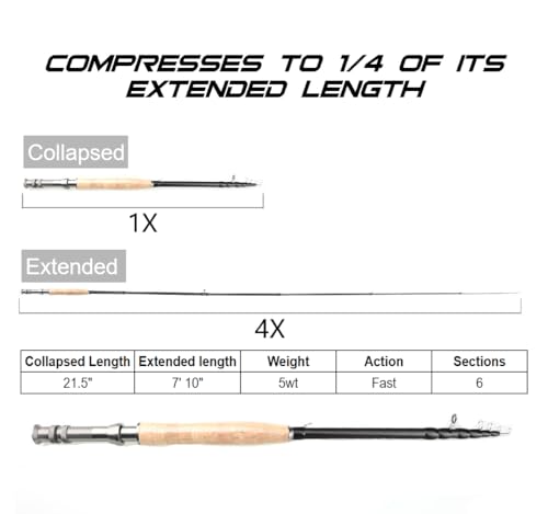 RIFT Apache 5wt Telescopic Fly Fishing Rod Kit