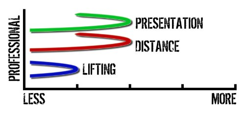 Temple Fork Professional Fly Rod 5 wt 9 ft