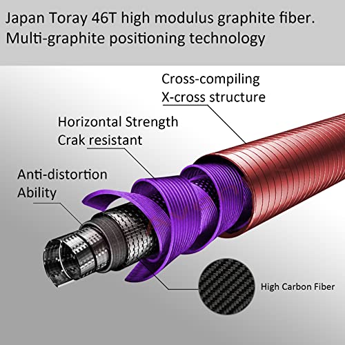 Aventik European Master Design Fly Fishing Rod - Ultimate Performance