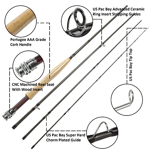 Aventik European Master Design Fly Fishing Rod - Ultimate Performance