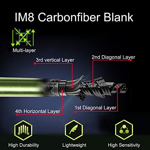 Dr.Fish 9ft Carbon Fly Rod Reel Combo Kit