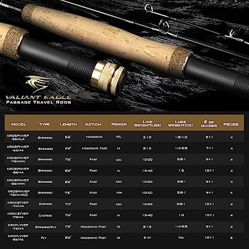 KastKing Valiant Eagle Passage Fly Rod - 8'6