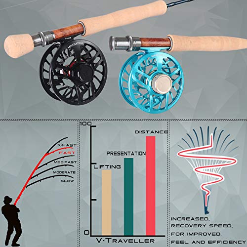 Maxcatch Sensing Traveler Fly Rod: IM10 Carbon 5/6/7/8 Weight