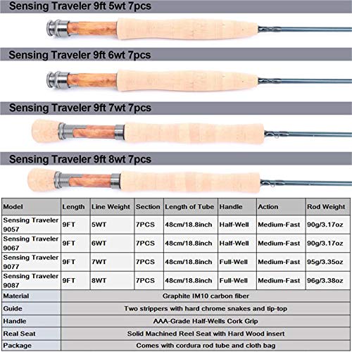 Maxcatch Sensing Traveler Fly Rod: IM10 Carbon 5/6/7/8 Weight