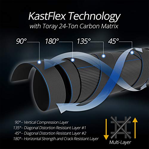 KastKing Blackhawk II 7ft 1in Casting Fishing Rod