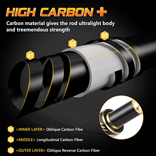 PLUSINNO Telescopic Fishing Rod & Reel Combo Kit