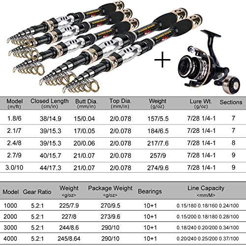 Sougayilang Fishing Pole Kit, Telescopic Rod and Reel Combo