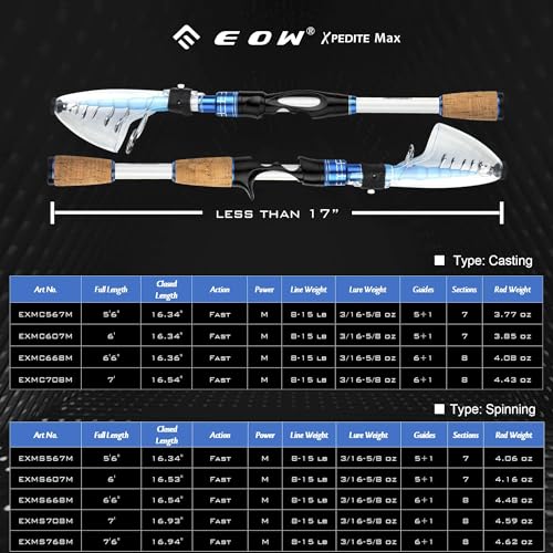EOW XPEDITE MAX Telescopic Casting/Spinning Fishing Rods, Carbon Tip