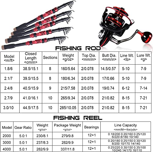 Sougayilang Portable Telescopic Fishing Rod Combo - 1.8M