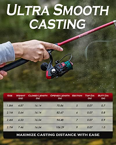 Ghosthorn Telescopic Fishing Rod and Reel Combo, Portable