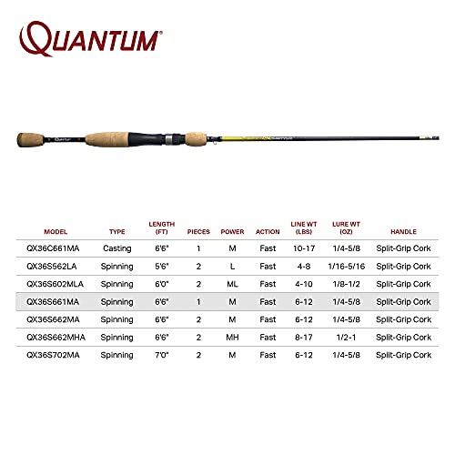 Quantum QX36 6'6" Spinning Fishing Rod, IM7 Graphite