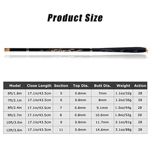 Goture Telescopic Carbon Fiber Fishing Rod for Inshore Fishing