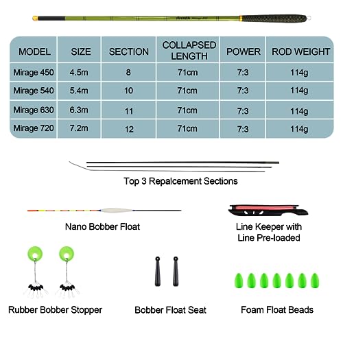 Aventik Mirage Telescopic 7.2m Fishing Rod Combo