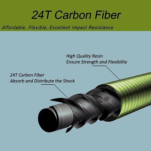 Aventik Mirage Telescopic 7.2m Fishing Rod Combo