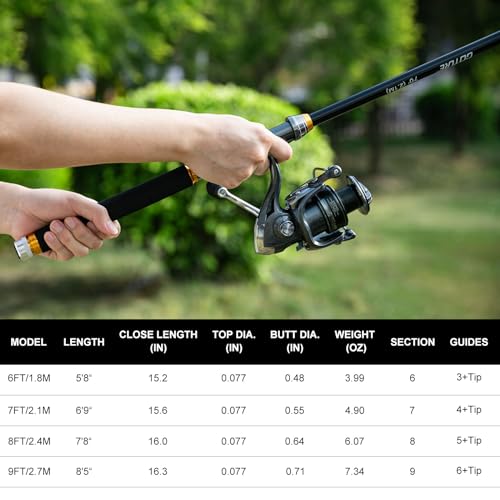 Goture Telescopic Fishing Rod and Reel Combo Set