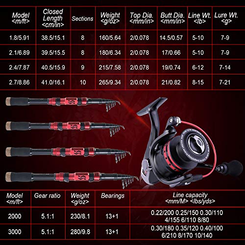 Sougayilang Telescopic Fishing Rod Combo with Spinning Reel