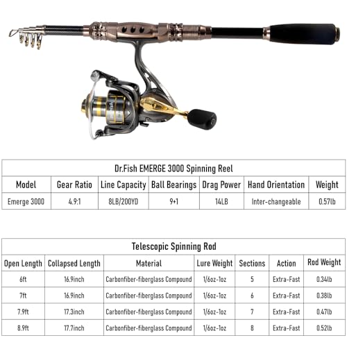 Dr.Fish Spinning Rod and Reel Combos 7FT Fishing Set