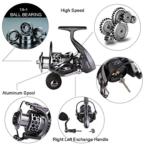 Sougayilang 13+1BB Aluminum Spinning Fishing Reel, Spare Spool