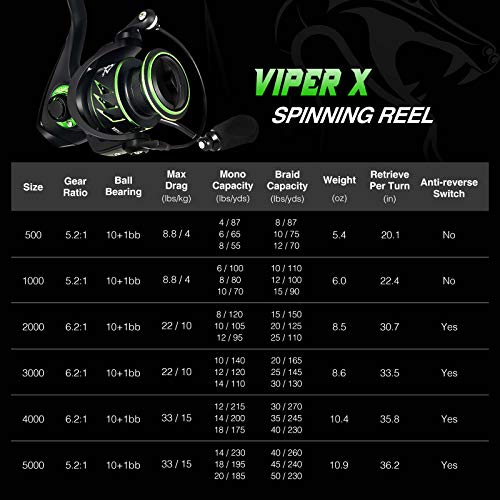 Piscifun Viper X Ultralight Spinning Reel 2000 Series