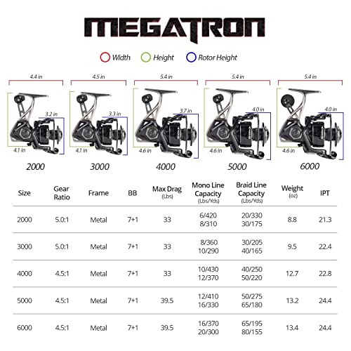 KastKing Megatron Spinning Reel, Saltwater, Aluminum Frame