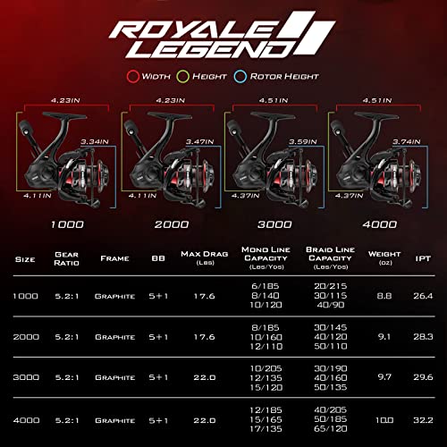 KastKing Royale Legend II Spinning Reel, Size 1000