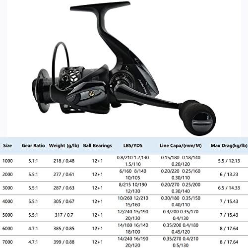 Fishdrops 12+1BB Ultra Lightweight Spinning Reel with Carved Aluminum Spool