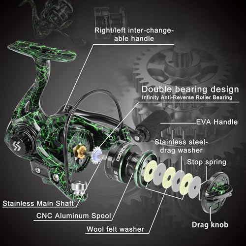 Sougayilang Ultralight Spinning Reel with Graphite Frame