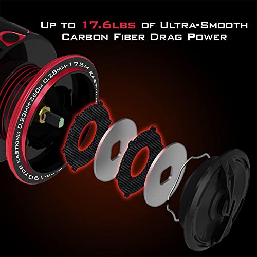 KastKing Speed Demon Elite 3000 Spinning Reel Fishing