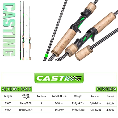 Sougayilang Graphite Spinning Fishing Rod- Lightweight Cork Handle