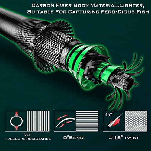 Sougayilang Graphite Spinning Fishing Rod- Lightweight Cork Handle