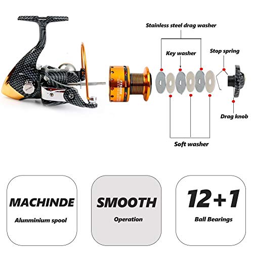 Burning Shark Spinning Reel- 12+1 BB, Carbon Drag, Saltwater/Freshwater