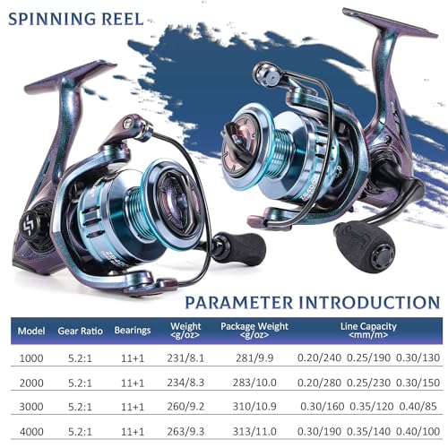 Sougayilang Chameleon Paint Spinning Reel, 11+1 Bearings