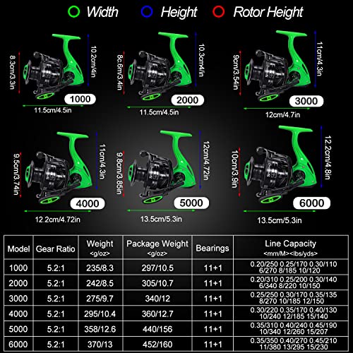 Sougayilang Lightweight Spinning Fishing Reel 11+1BB GT2000