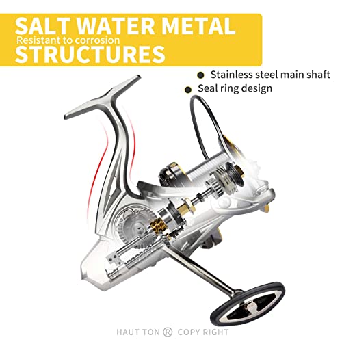 HAUT TON NGK-14000 Surf Fishing Reel, Graphite Frame