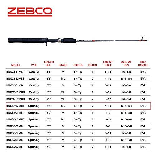 Zebco Rhino Tough Spinning Fishing Rod - Heavy Duty