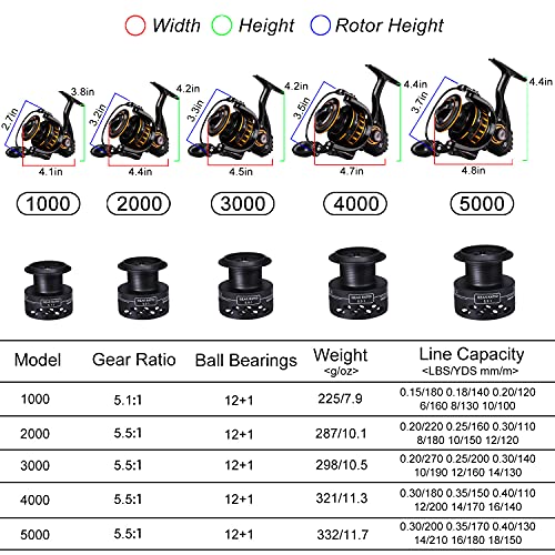 Sougayilang Lightweight Spinning Reel Stainless BB Smooth Fishing