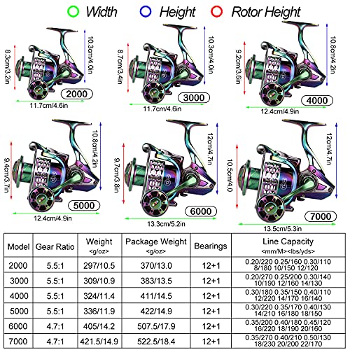 Sougayilang Colorful Aluminum Frame Spinning Reel - GSM2000