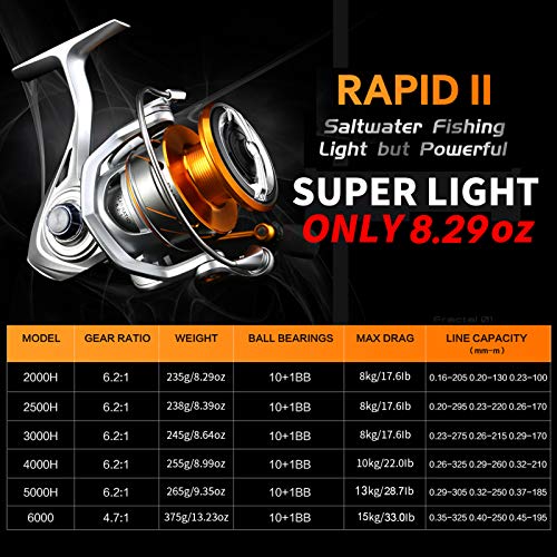 SeaKnight Rapid II Saltwater Spinning Reel, 4.7:1,6.2:1 High Speed