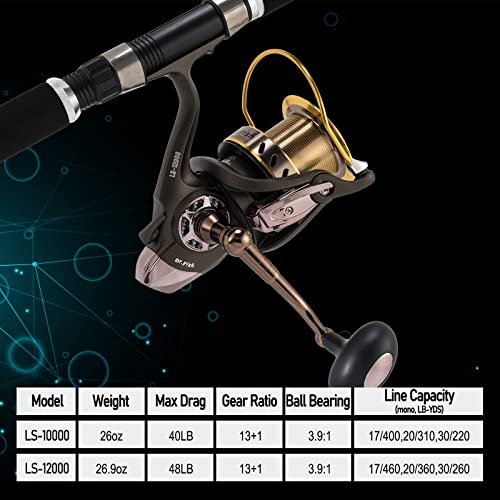 Dr.Fish Long Shot 10000 Saltwater Surf Spinning Reel