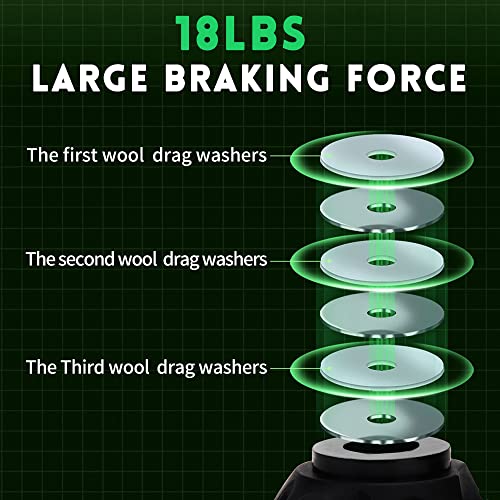 YKLP Baitcasting Reel with 18+1BB Stainless Steel