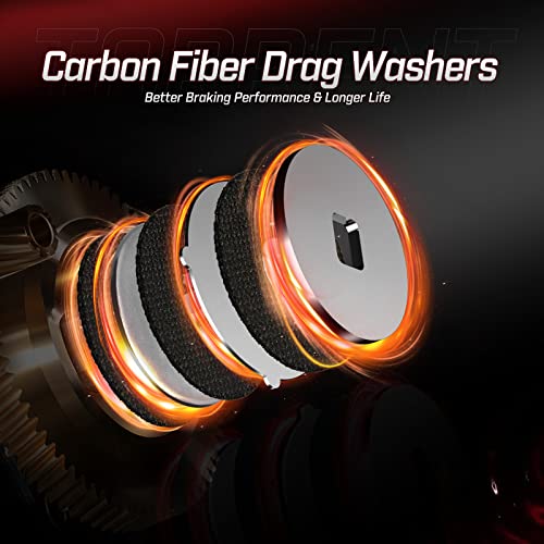 Piscifun Torrent Baitcaster Reel, 18LB Drag, 7.1:1 Gear