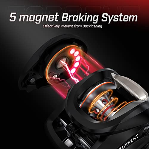 Piscifun Torrent Baitcaster Reel, 18LB Drag, 7.1:1 Gear