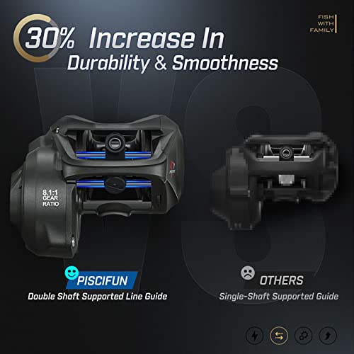 Piscifun Torrent II Baitcasting Reel, 20LB Drag, 8.1:1 Gear