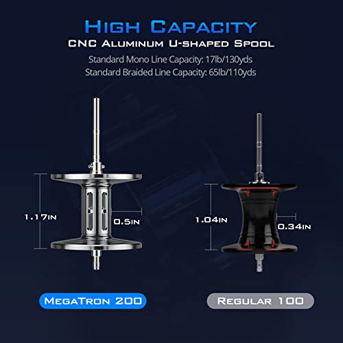 KastKing Megatron 200 Baitcasting Reel, Right Handed